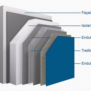 Isolation thermique par l'extérieur